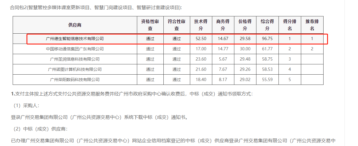 公海555000jc线路官网喜提大标！ 智慧校园一卡通，助力广州市技师学院校园信息化建设